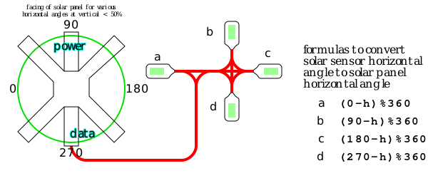 File:Solar-horiz-formulas.svg