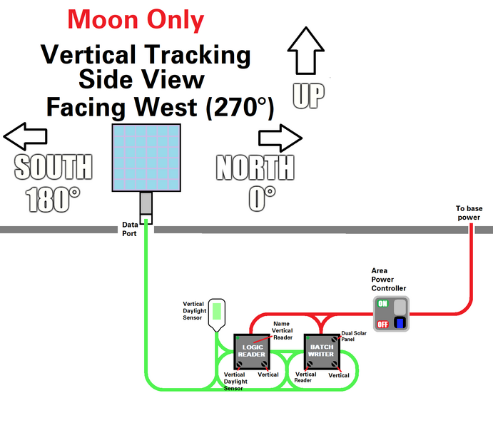File:Vertical Tracking (Moon Only).png