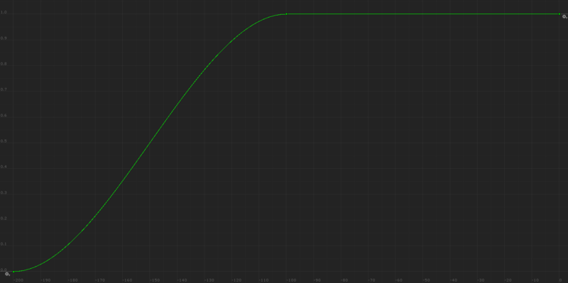 File:Cooler Graph.png