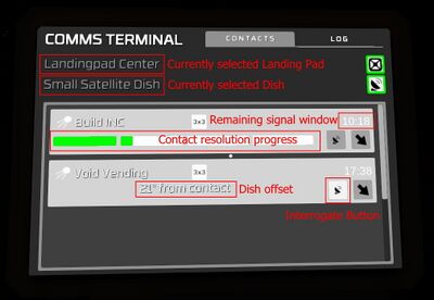 Sample layout showing the minimum required components to summon a trader