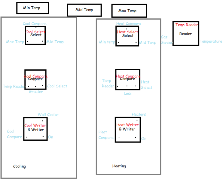 File:Crude Temperature Regulation Logic Diagram.png