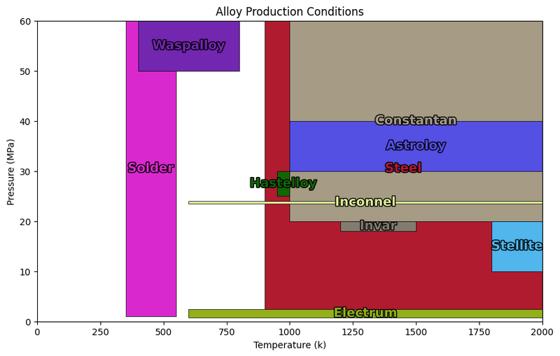 File:Alloy Production Conditions.png