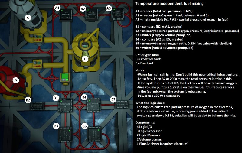 File:Temperature independent fuel mixing.jpg