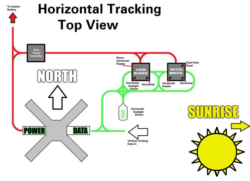 File:Horizontal Tracking.png