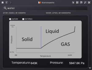 H20 Phase Diagram marked