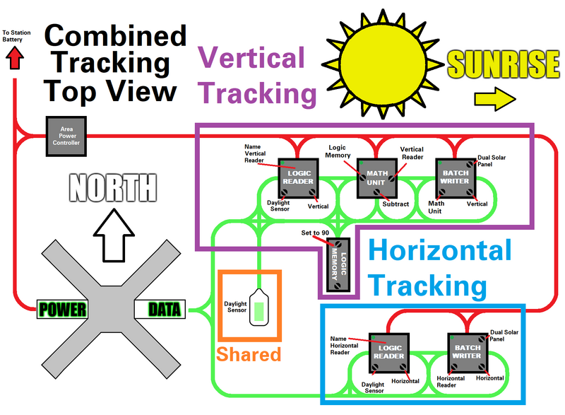 File:Combined Tracking Two Axis.png