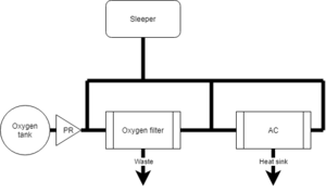 Sleeper advanced setup
